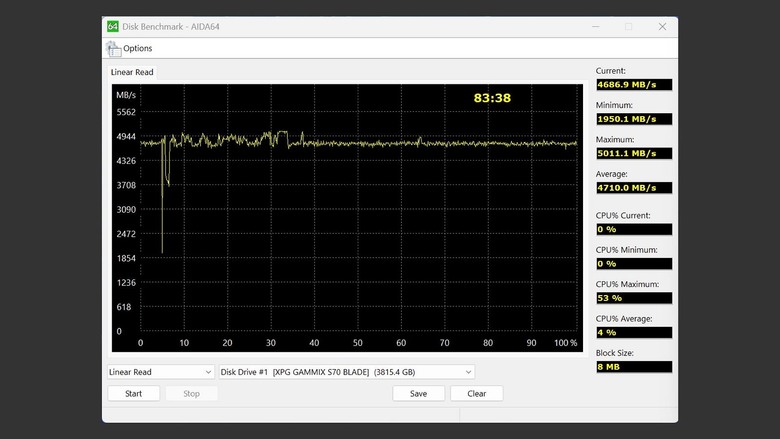 DIY Thunderbolt 5 Portable SSD: OWC Express 1M2 80G & XPG S70 Blade 4TB
