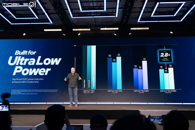 【CES2026】Intel 正式推出 Core Ultra Series 3 處理器 以最強內顯效能達成輕薄筆電 3A 大作順跑成就！