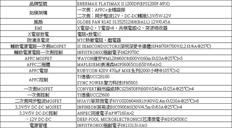 ENERMAX PLATIMAX II 1200DF白金全模組電源開箱