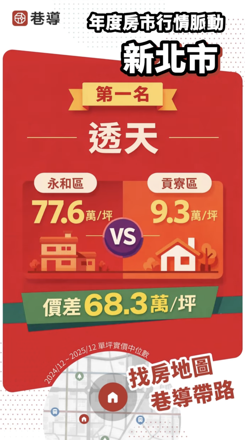新北市近一年房價差異