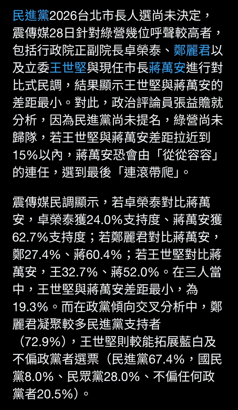 台北市長民調「他」成黑馬？張益贍曝1情況：蔣萬安選到連滾帶爬