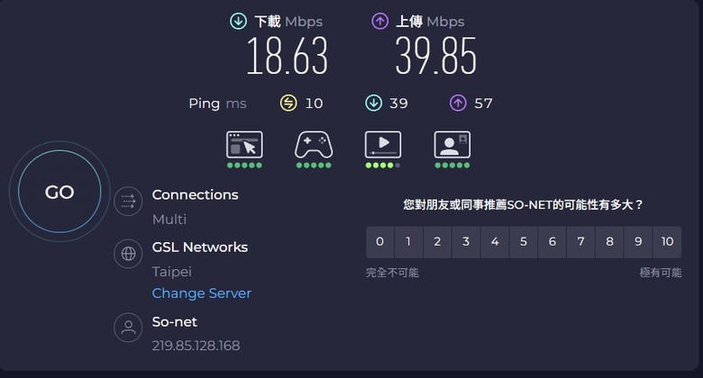 sonet網路的無語狀況