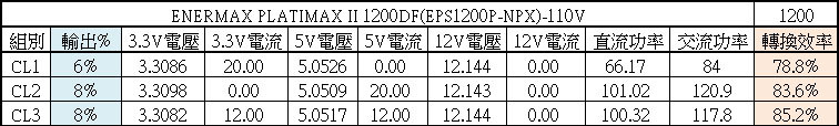 ENERMAX PLATIMAX II 1200DF白金全模組電源開箱
