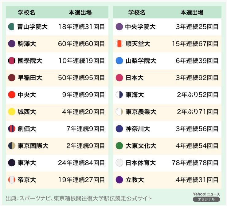 第102回箱根驛傳--風が強く吹いている 熱血與衝擊的馬拉松接力賽