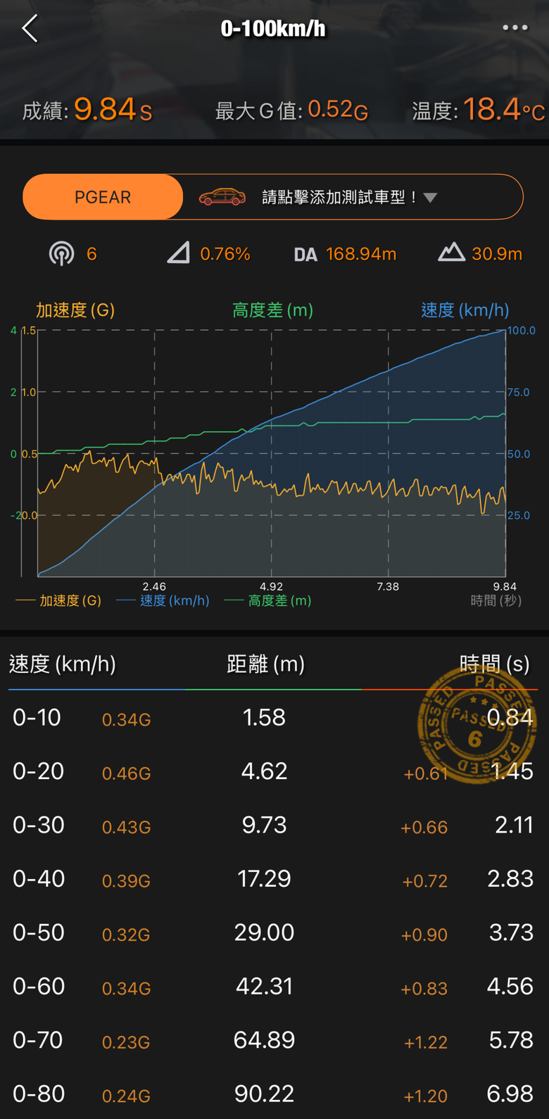 Ford Territory 1.5T EcoBoost 渦輪闊境版試駕|更棒的性價比、性能實力比想像中出色!