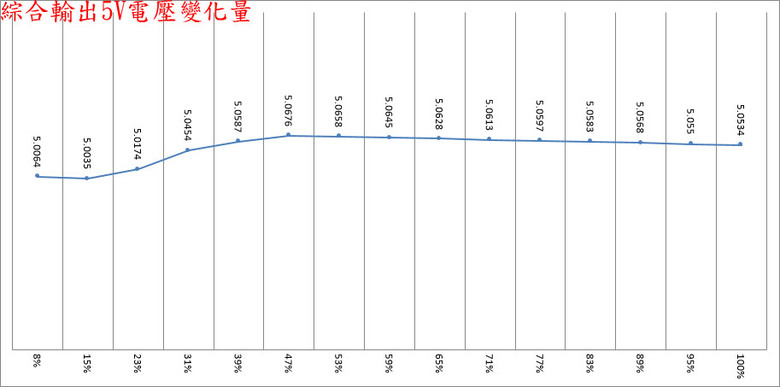 ENERMAX REVOLUTION III S 1000W ATX 3.1白金全模組電源開箱
