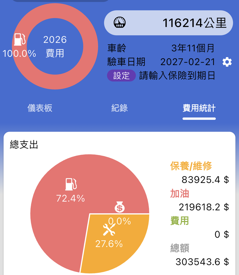 8代 golf variant R line 即將過保之心得文