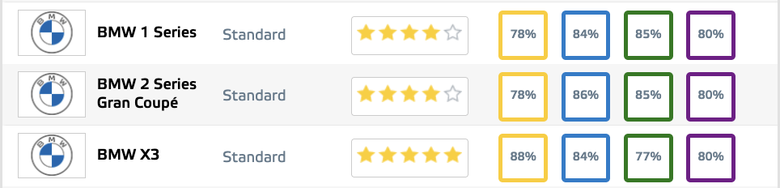 一萬塊買NCAP一顆星，有人會不買嗎？（2025 EURO NCAP回顧）