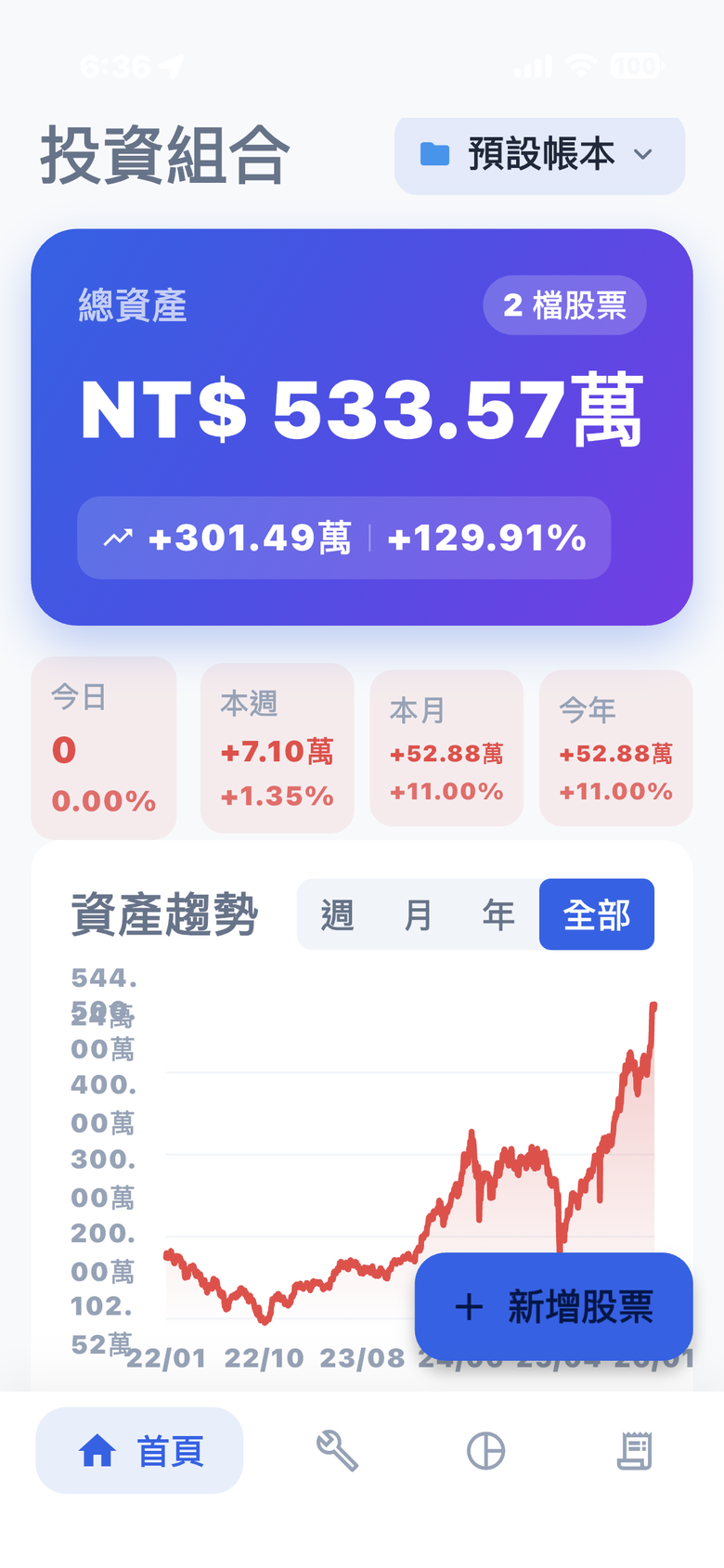 分享一個好用的投資帳本App，可以記錄每日、每週、每月、年損益，還有多帳本、複利計算機、投資組合比較