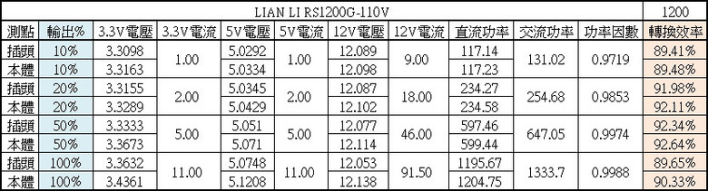 點我看大圖 LIAN LI RS1200G可旋轉交流輸入插座金牌全模組電源開箱