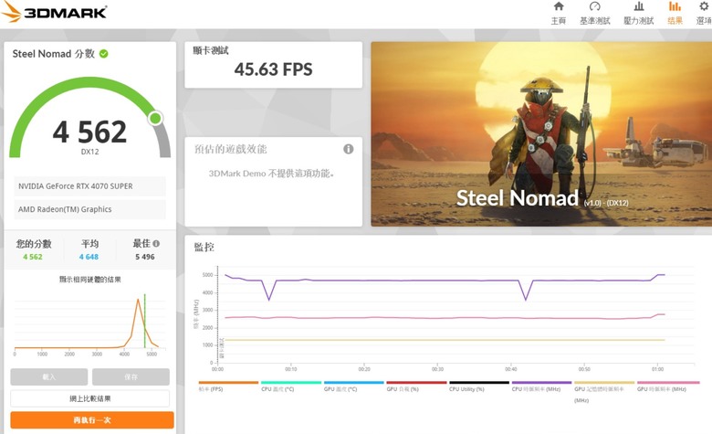 [開箱] 7800X3D + B850M + RTX4070S + DDR5-6400 16GBx2 + M.2 1TB + 750W ATX3