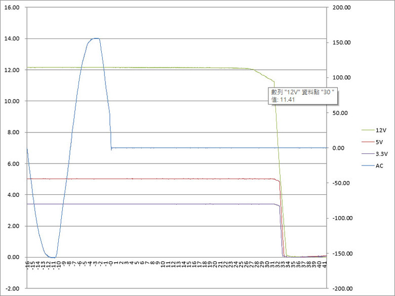 點我看大圖 InWin VE125 1250W ATX 3.1金牌全模組電源開箱