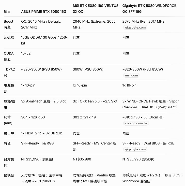 點我看大圖