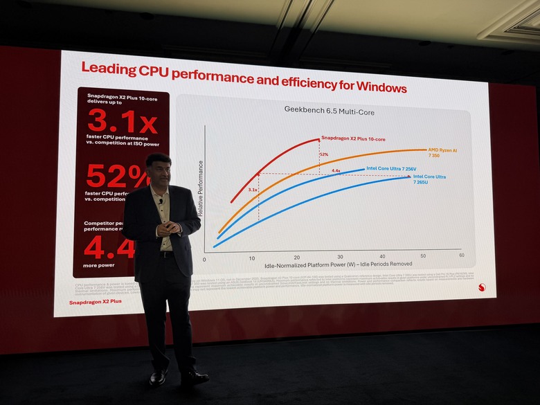 【CES2026】高通推出 Snapdragon X2 Plus 處理器 以更強核心性能搭配複數天續航力