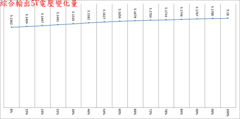 ASRock STEEL LEGEND 1000W ATX 3.1金牌全模組電源開箱