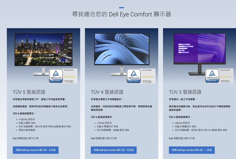 【開箱簡測】Dell UltraSharp 32 4K Thunderbolt Hub U3225QE 護眼體感簡測 (圖多)