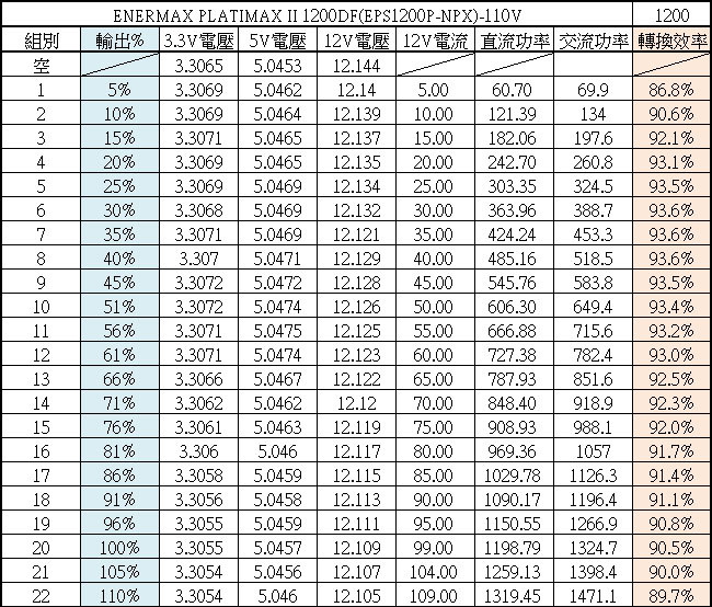 ENERMAX PLATIMAX II 1200DF白金全模組電源開箱