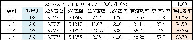 ASRock STEEL LEGEND 1000W ATX 3.1金牌全模組電源開箱