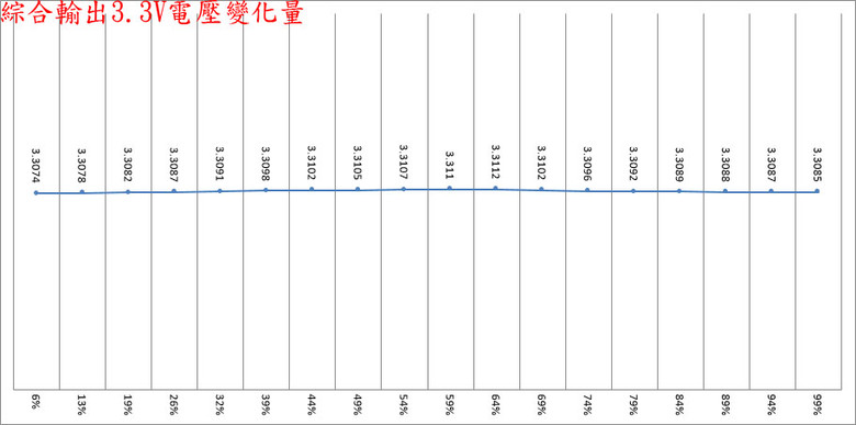 ENERMAX PLATIMAX II 1200DF白金全模組電源開箱