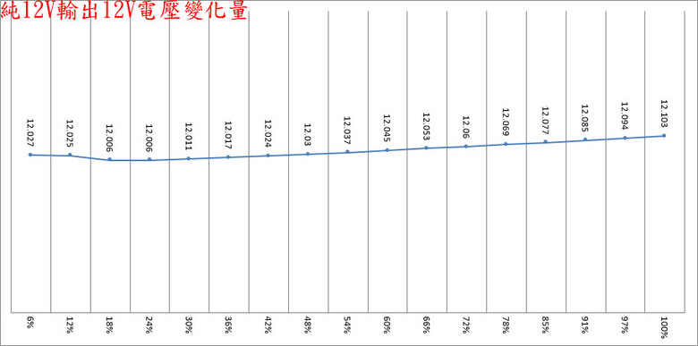 點我看大圖 Fractal Design Ion 3 Gold 1000W金牌全模組電源開箱