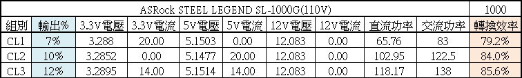 ASRock STEEL LEGEND 1000W ATX 3.1金牌全模組電源開箱