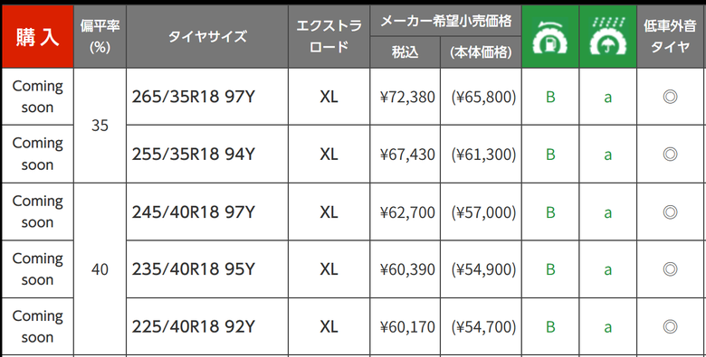 【搶先分享】通勤熱血皆宜的運動街胎Bridgestone Potenza RE005 體驗