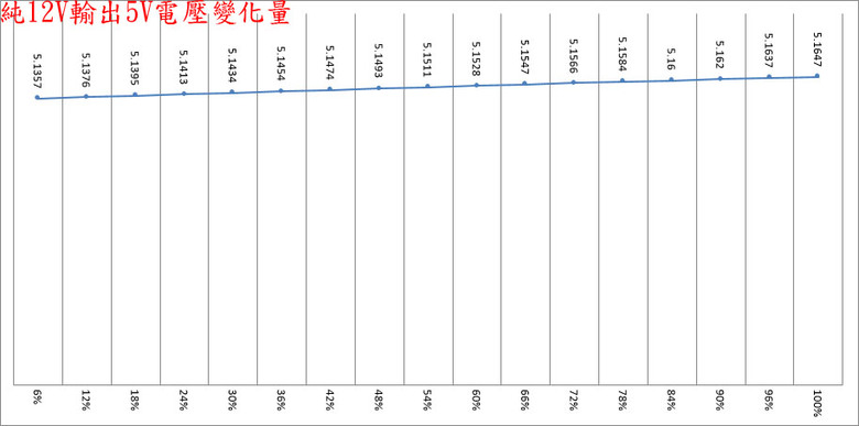 ASRock STEEL LEGEND 1000W ATX 3.1金牌全模組電源開箱