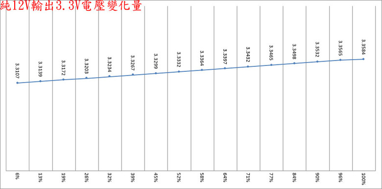 XPG CORE REACTOR II VE 750W ATX 3.1金牌全模組電源開箱
