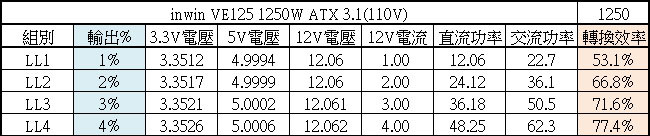 點我看大圖 InWin VE125 1250W ATX 3.1金牌全模組電源開箱