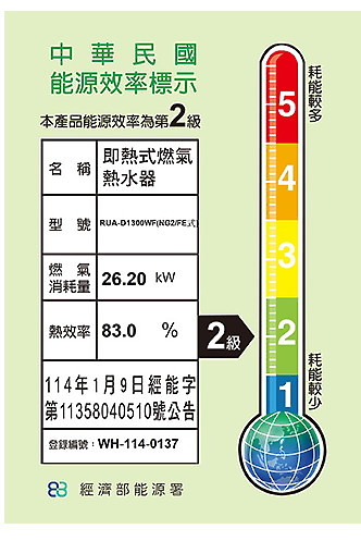 強排熱水器風扇位置請益大家