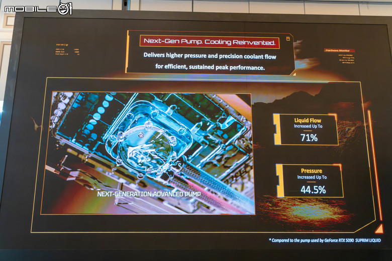 【CES2026】微星推出 GeForce RTX 5090 Lightning Z 頂級顯示卡 以最高 1000W 超頻功耗/雙 16 Pin 電源設定提供頂尖顯示效能