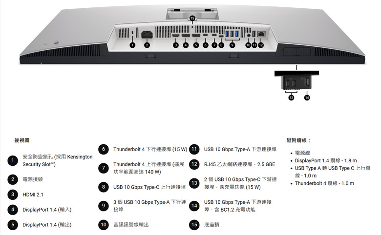 【開箱簡測】Dell UltraSharp 32 4K Thunderbolt Hub U3225QE 護眼體感簡測 (圖多)