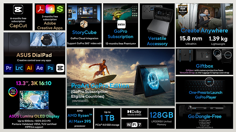 【CES2026】ASUS ProArt 創作者筆電首推 GoPro Edition,從專屬按鍵到設計彩蛋的深度連動