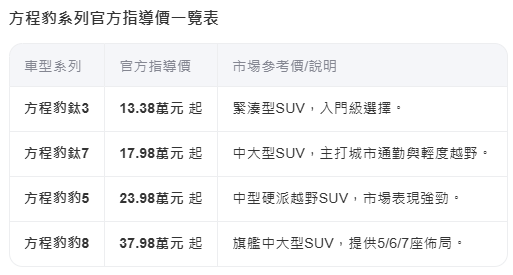 比亞迪 ,如徵貨物稅 ,是不是也買不起?