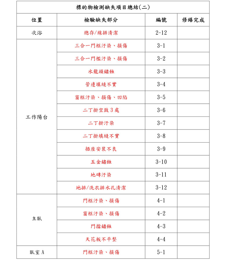 高雄驗屋｜9000元驗屋真的會兩光嗎？