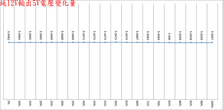 ENERMAX PLATIMAX II 1200DF白金全模組電源開箱