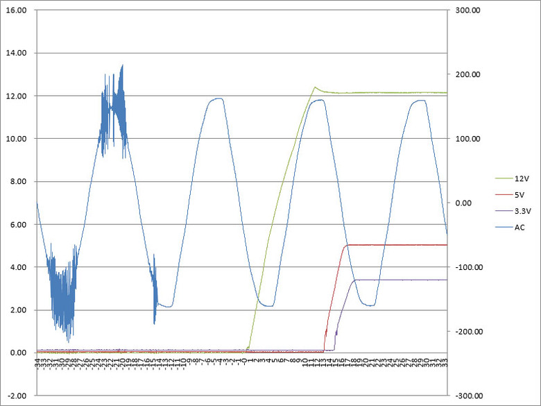 darkFlash PMT PERFECTMOST 850W ATX 3.1金牌全模組電源開箱