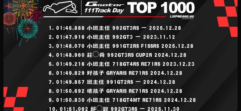 1:45.888速度的巔峰：Gmotor 周翼騰刷新麗寶 23 彎歷史紀錄全紀錄
