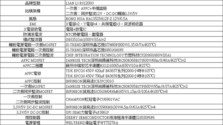 點我看大圖 LIAN LI RS1200G可旋轉交流輸入插座金牌全模組電源開箱