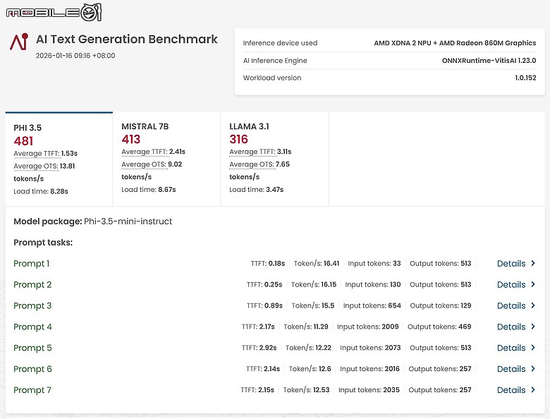 HP EliteBook 8 G1a 16 體驗｜為長時間工作而生的 AI 商務生產力工具！