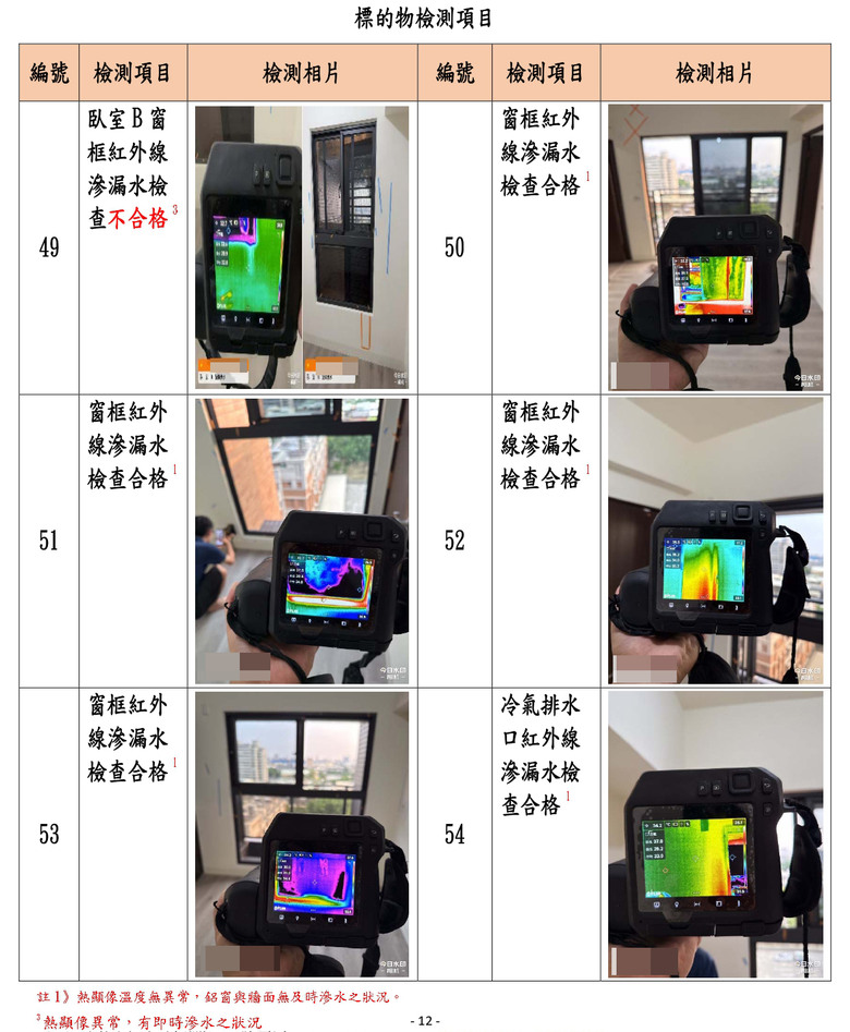 高雄驗屋｜9000元驗屋真的會兩光嗎？