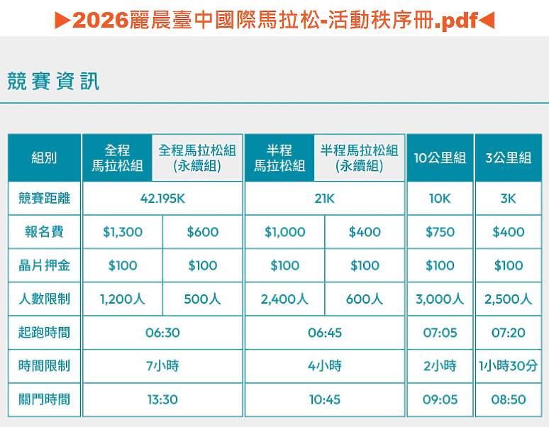 【首屆開箱】2026 麗晨台中國際馬拉松 | 母子鱷魚四代y拖完賽心得