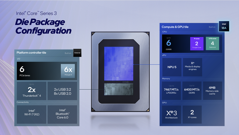 【CES2026】Intel 正式推出 Core Ultra Series 3 處理器 以最強內顯效能達成輕薄筆電 3A 大作順跑成就！