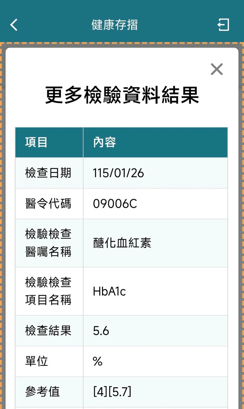 已被判定第二型糖尿病(非胰島素依賴型)糖化血色素10.1,改變飲食,餐後散步+中醫治療幾個月後又恢復正常??