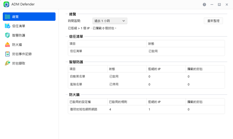 ASUSTOR LOCKERSTOR AS6706T v2 NAS 開箱體驗 以雙 5 GbE 網路配置提供實用儲存效能