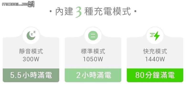 點我看大圖 BLUETTI 電吉拉|行動電站最強火力|工程重裝測試
