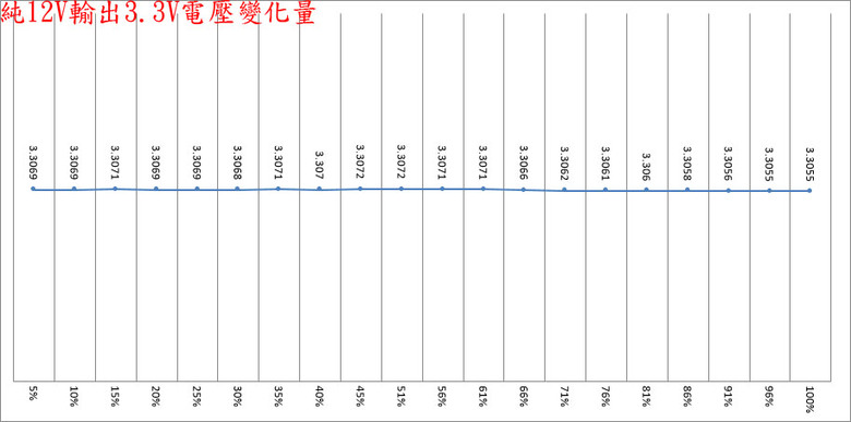 ENERMAX PLATIMAX II 1200DF白金全模組電源開箱