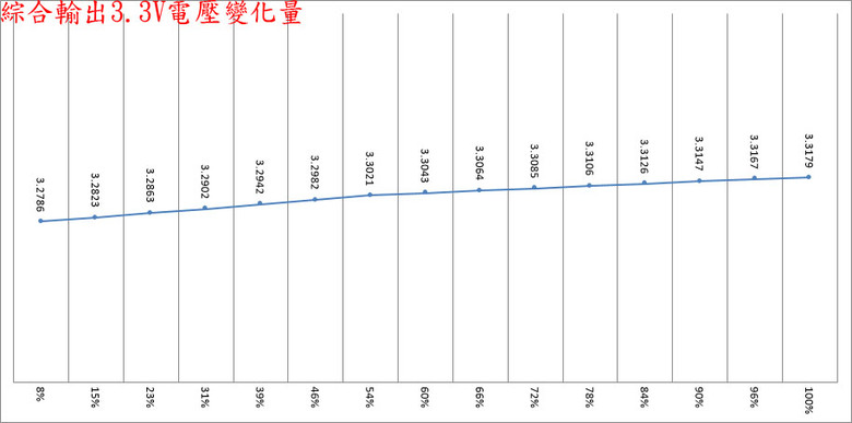 ASRock STEEL LEGEND 1000W ATX 3.1金牌全模組電源開箱