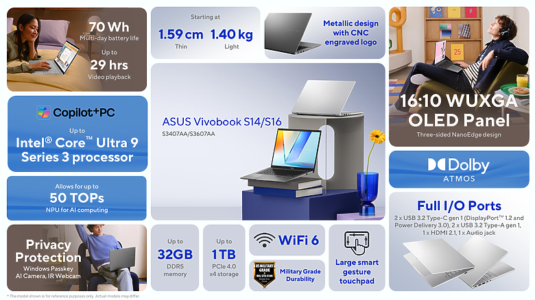 【CES2026】ASUS 筆電機海來襲！Zenbook A16 輕薄亮相，雙螢幕 Zenbook DUO (2026) 迎蛻變