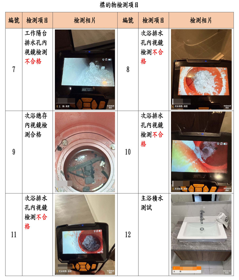 高雄驗屋｜9000元驗屋真的會兩光嗎？